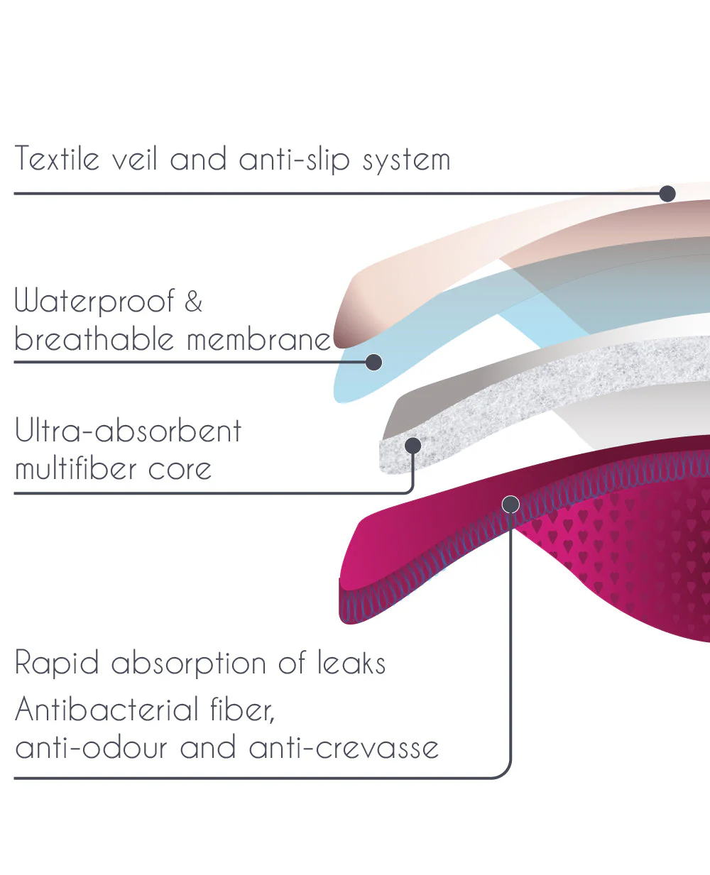 4 Essential Plus Day washable nursing pads – Image 4