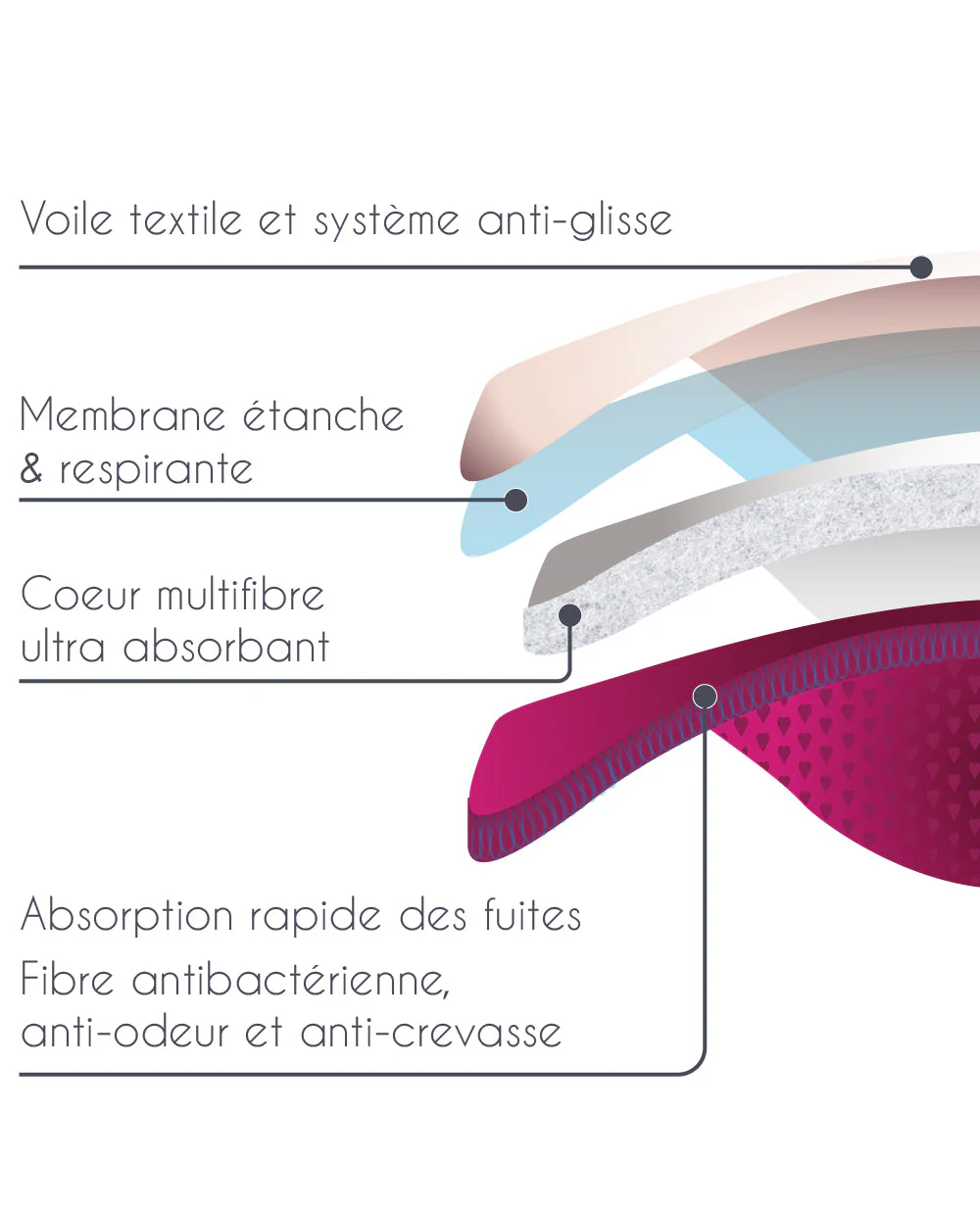 Coussinets d'allaitement lavables - fuites très abondantes – Image 5
